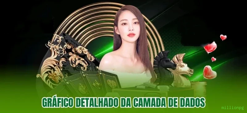 millionpg Login Seguro